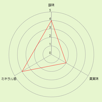 240821_cloudy_bay_sauvignon_blanc_graph.jpg