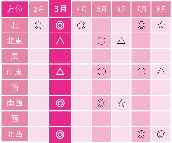 令和の新しい春 ３月は吉方位への開運旅で 運気アップ 特集 Travel Madamefigaro Jp フィガロジャポン