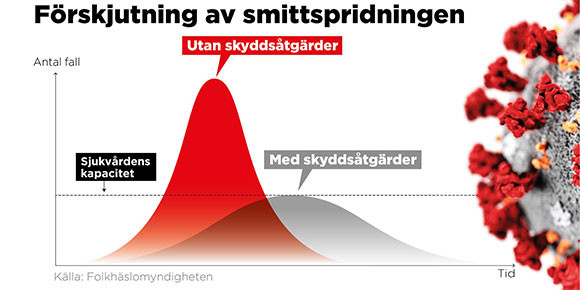 200400-stockholm-graph.jpg