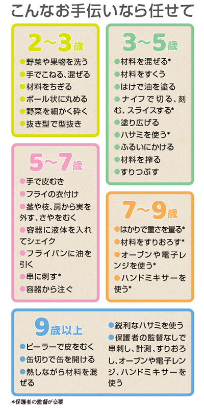 211216-揚げ物ばかりの大人に、足りなかったかもしれない幼少期の経験-02.jpg