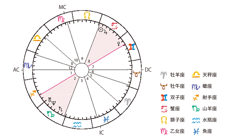 aries-signs-250815.png