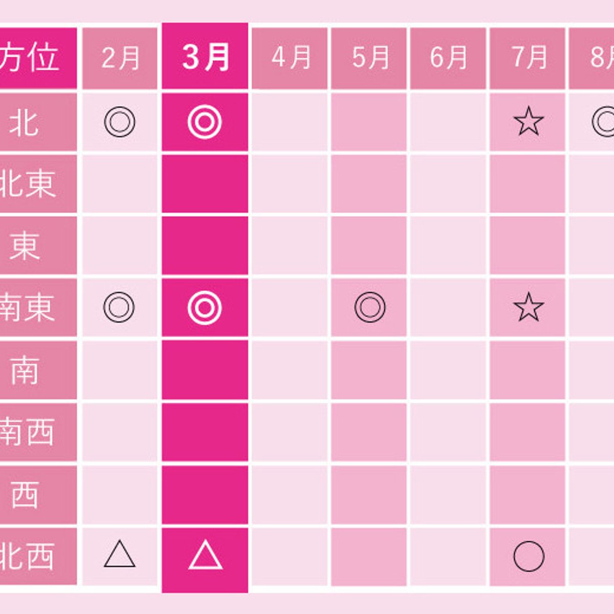 令和の新しい春、３月は吉方位への開運旅で、運気アップ！