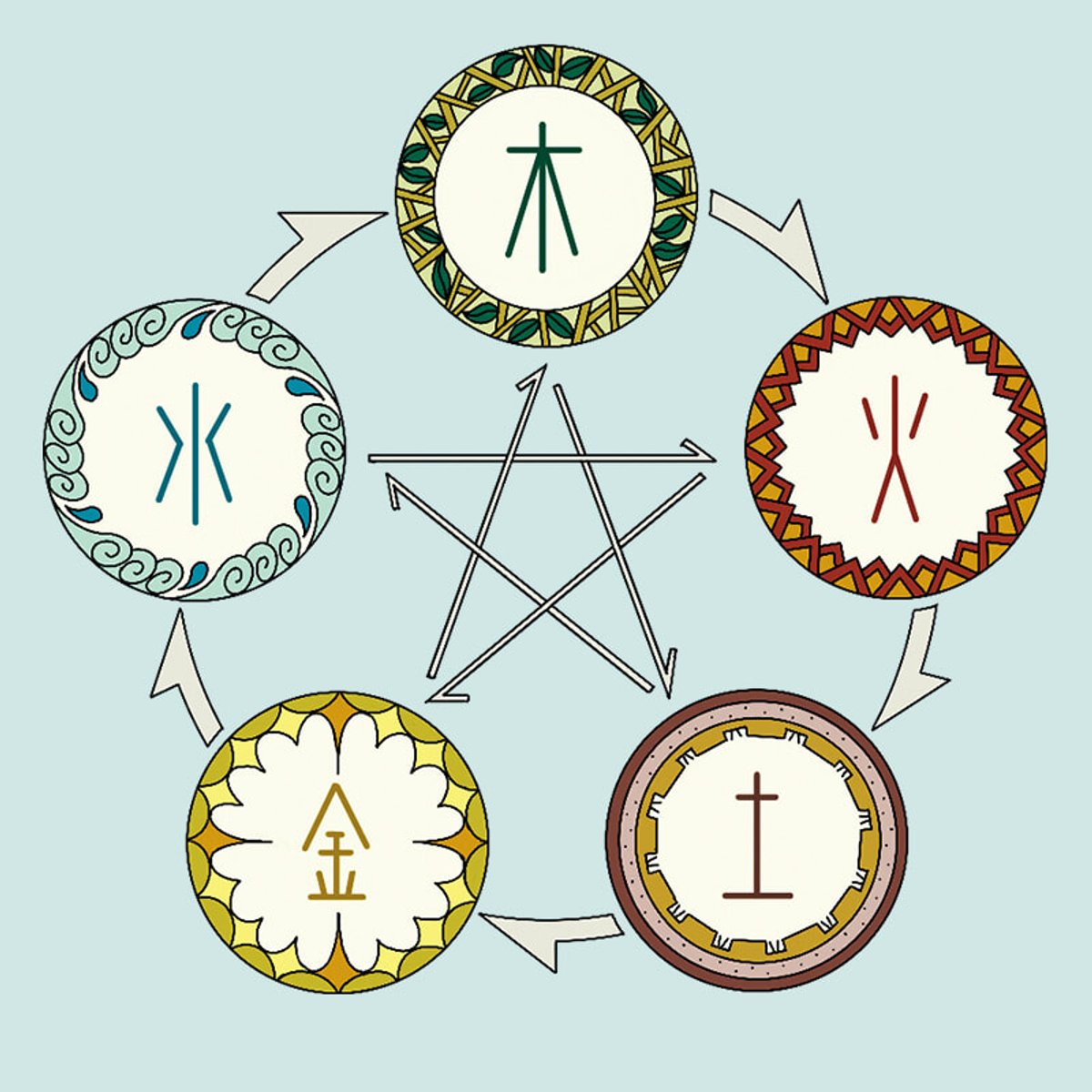 四柱推命で読み解く2024年の下半期と、開運アクションは？